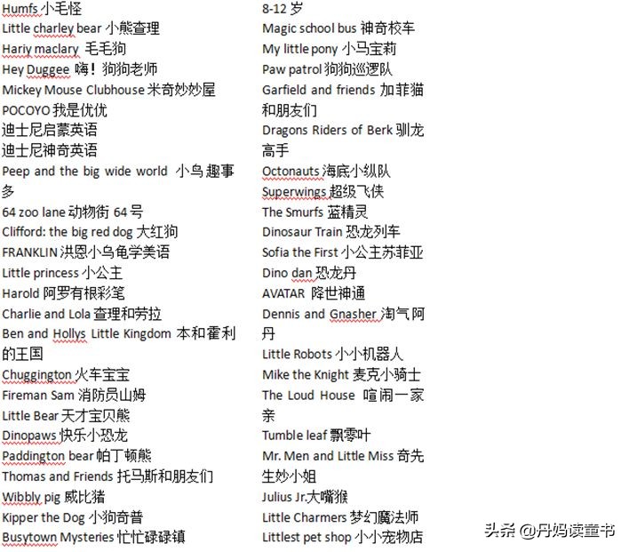 6-10岁孩子值得推荐的动画片