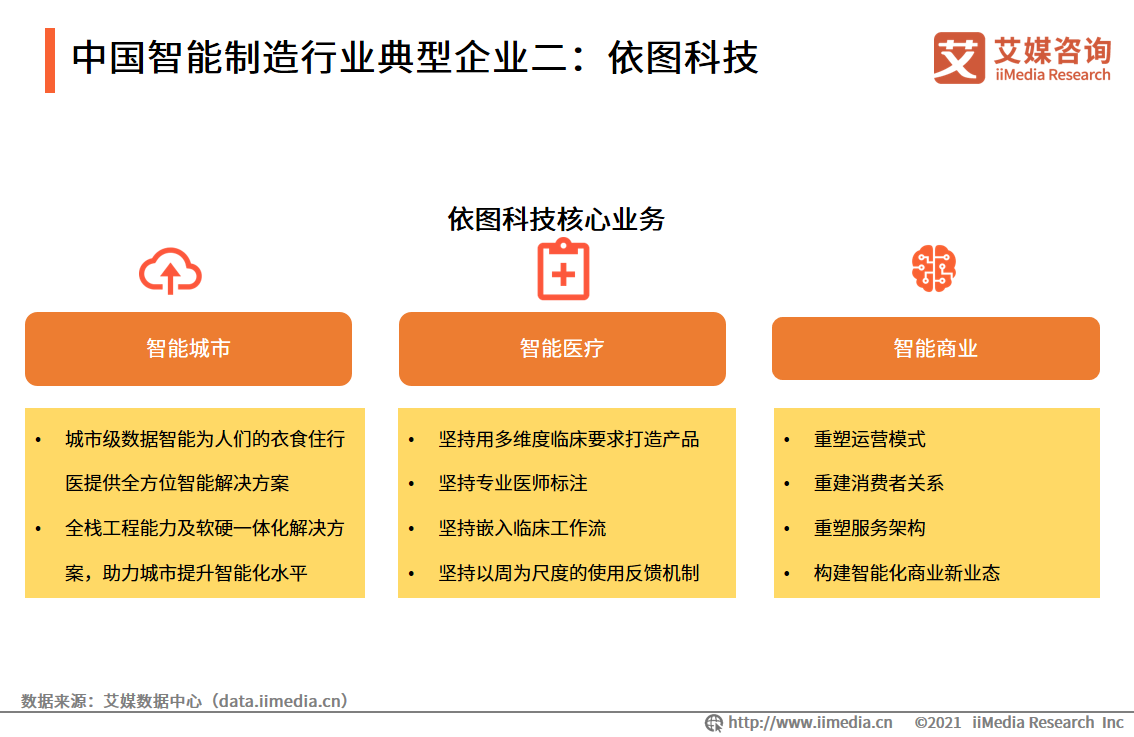 智能制造报告：应用场景广阔，释放汽车、3C电子、医疗等行业产能