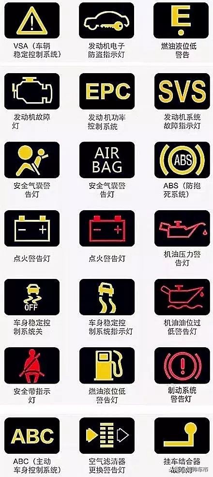 史上最全的汽车仪表盘指示灯！建议收藏哦！