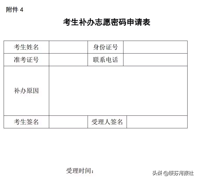 2019黑龙江省高考成绩、查询方式及填报志愿时间公布！未被录取的考生，一定要关注这件事