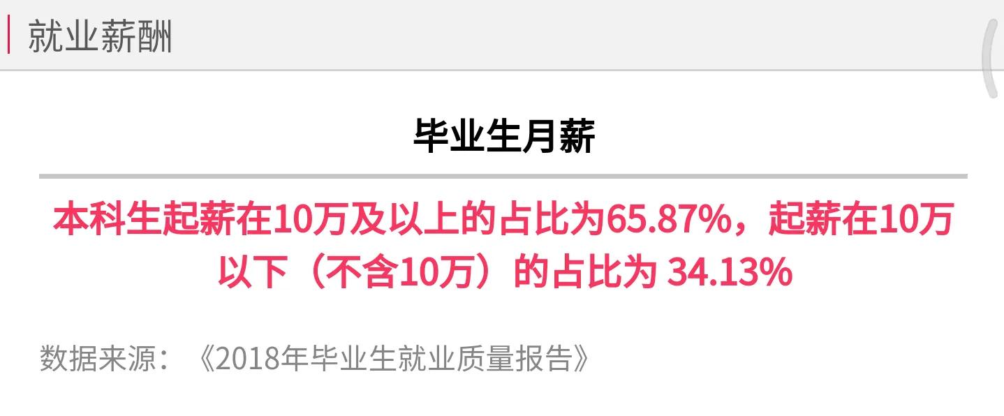 高考院校数据解读：北京邮电大学（2021）