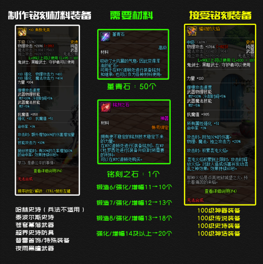 DNF：分不清100级装备铭刻和继承系统区别？2张图轻松看懂怎么玩