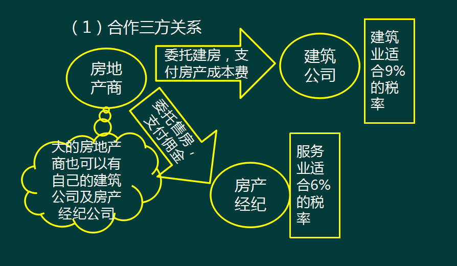 你不是不努力，而是缺少方法，97页账务处理！详解房地产会计核算