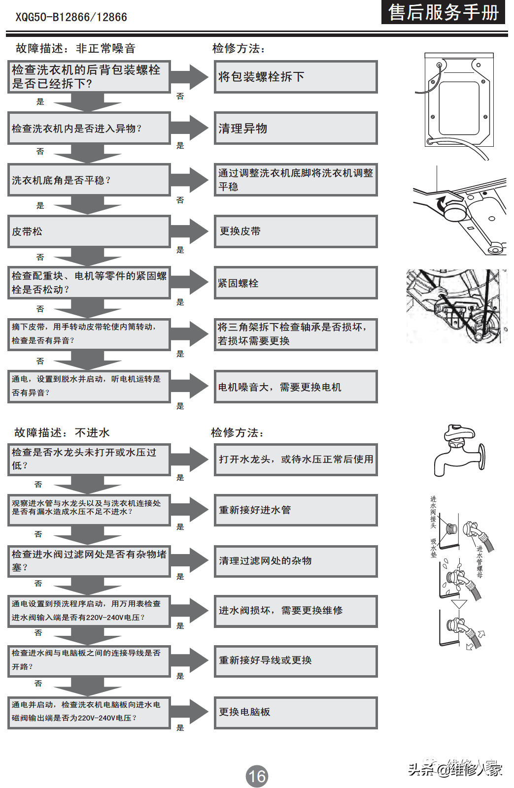 海尔变频滚筒洗衣机售后服务手册