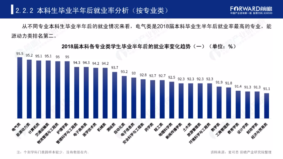 2020录取结束,10大“热门专业”出炉,哪个专业最火