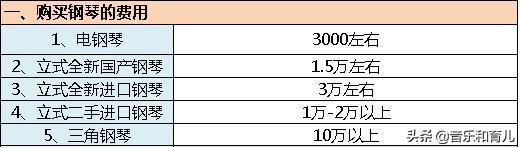 准备学钢琴了，需要给孩子准备多少钱才够？请看详细清单
