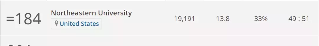 选校指南：美国TOP50名校四十四，东北大学：一流研究型大学