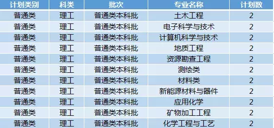 权威！西安科技大学2019年招生计划正式发布