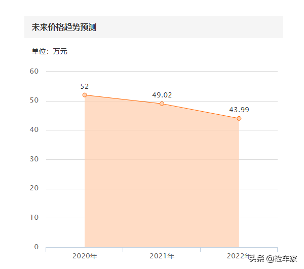 硬顶跑车修到哭？50多万买台软顶保时捷718还怕撩不到妹吗？