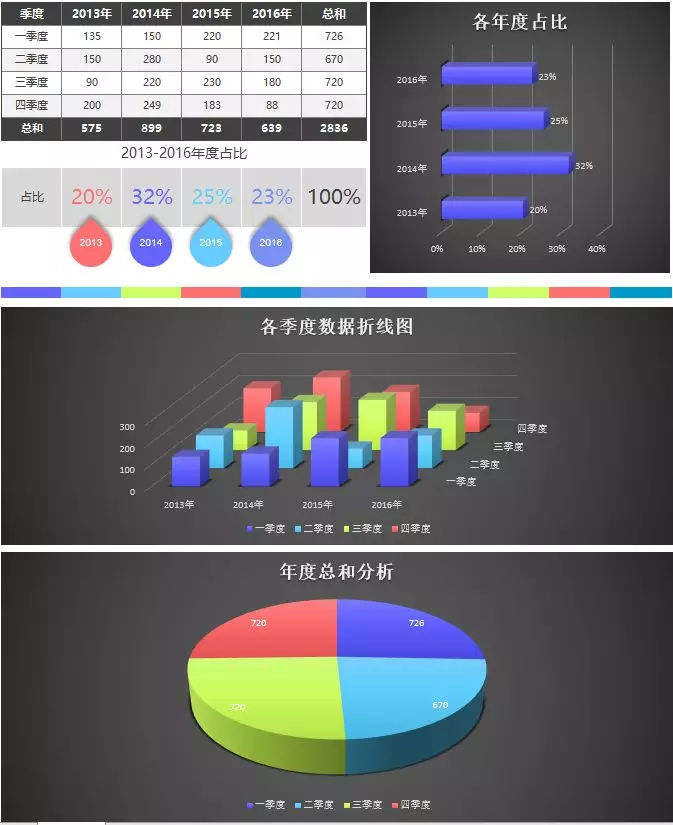 高段位的财务人员做出来的表格都是这样的！动态图表，建议收藏