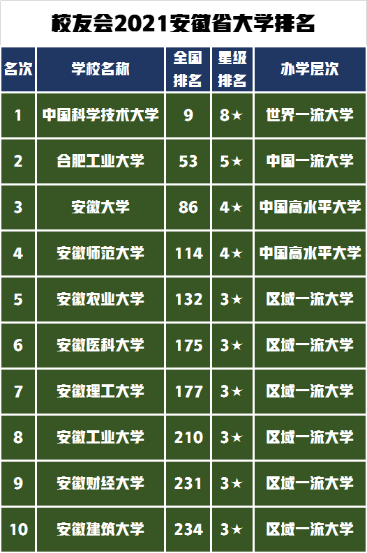 安徽工业大学美术设计类录取185人，2022届艺术生报考难度分析