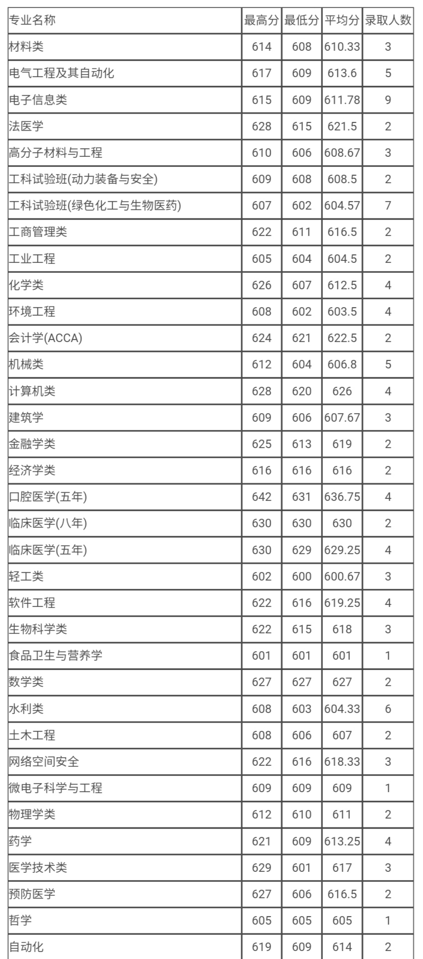张子枫艺考成绩公布，河南省第一名，网友：为啥在高考大省河南考