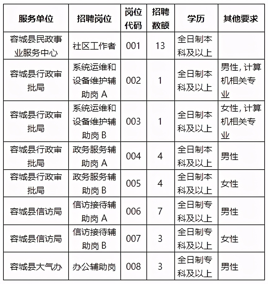 中国雄安集团招聘（抓紧报名）