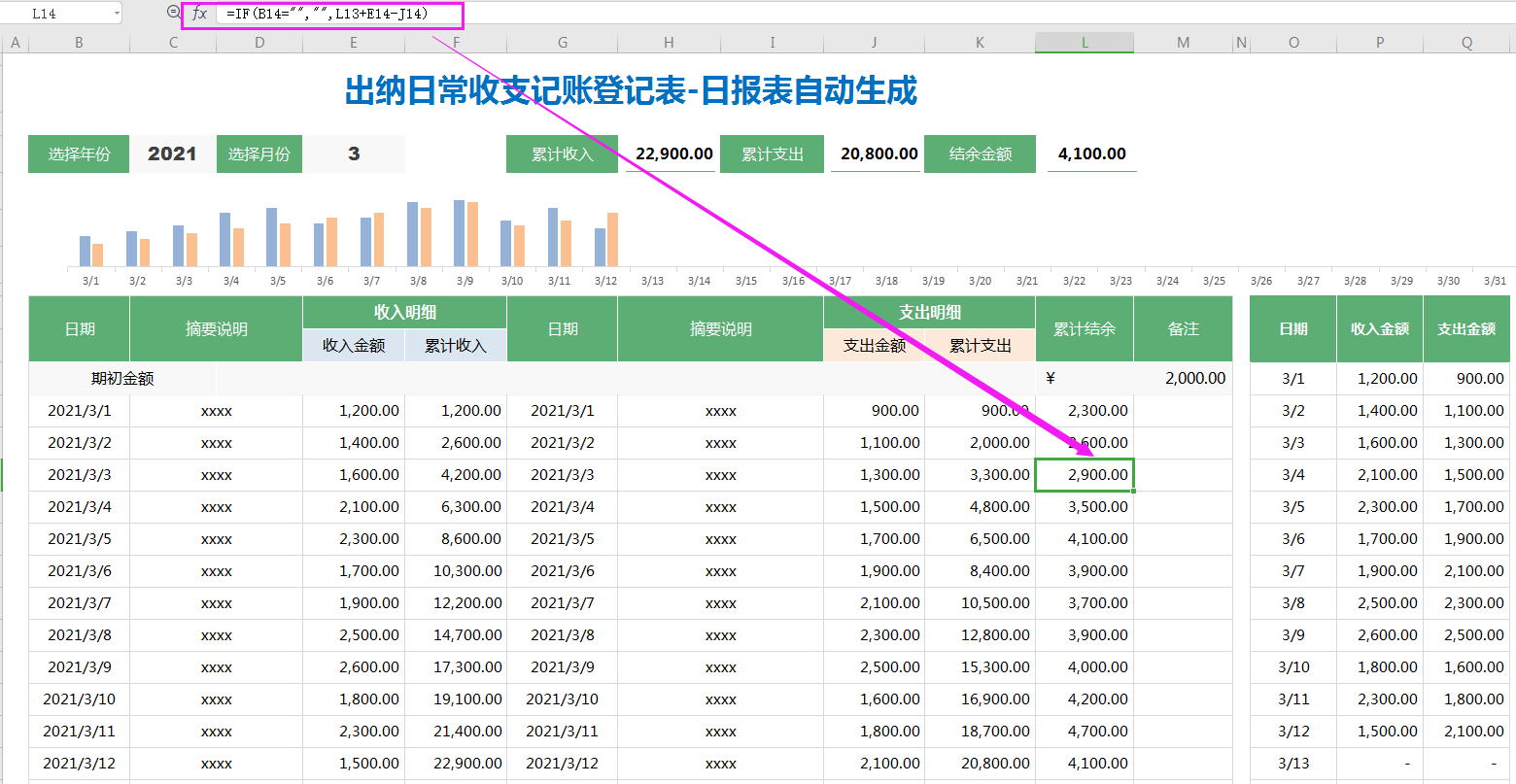 發現一23歲女出納,做的出納表格那叫一個厲害!能可視化自動分析