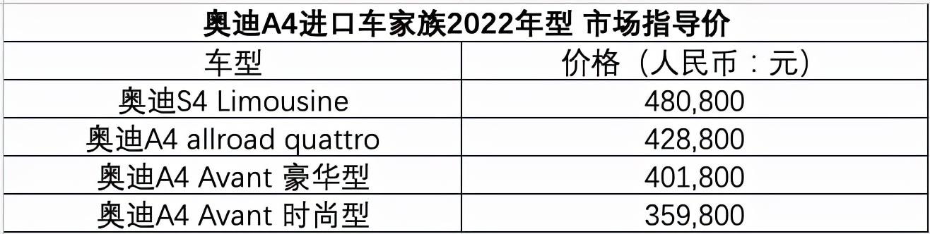玛莎拉蒂Levante意外爆红，新款奥迪A6L部分车型价格上涨