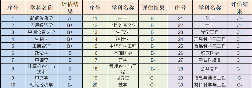 全国唯二的华侨高等学府—暨南大学&华侨大学