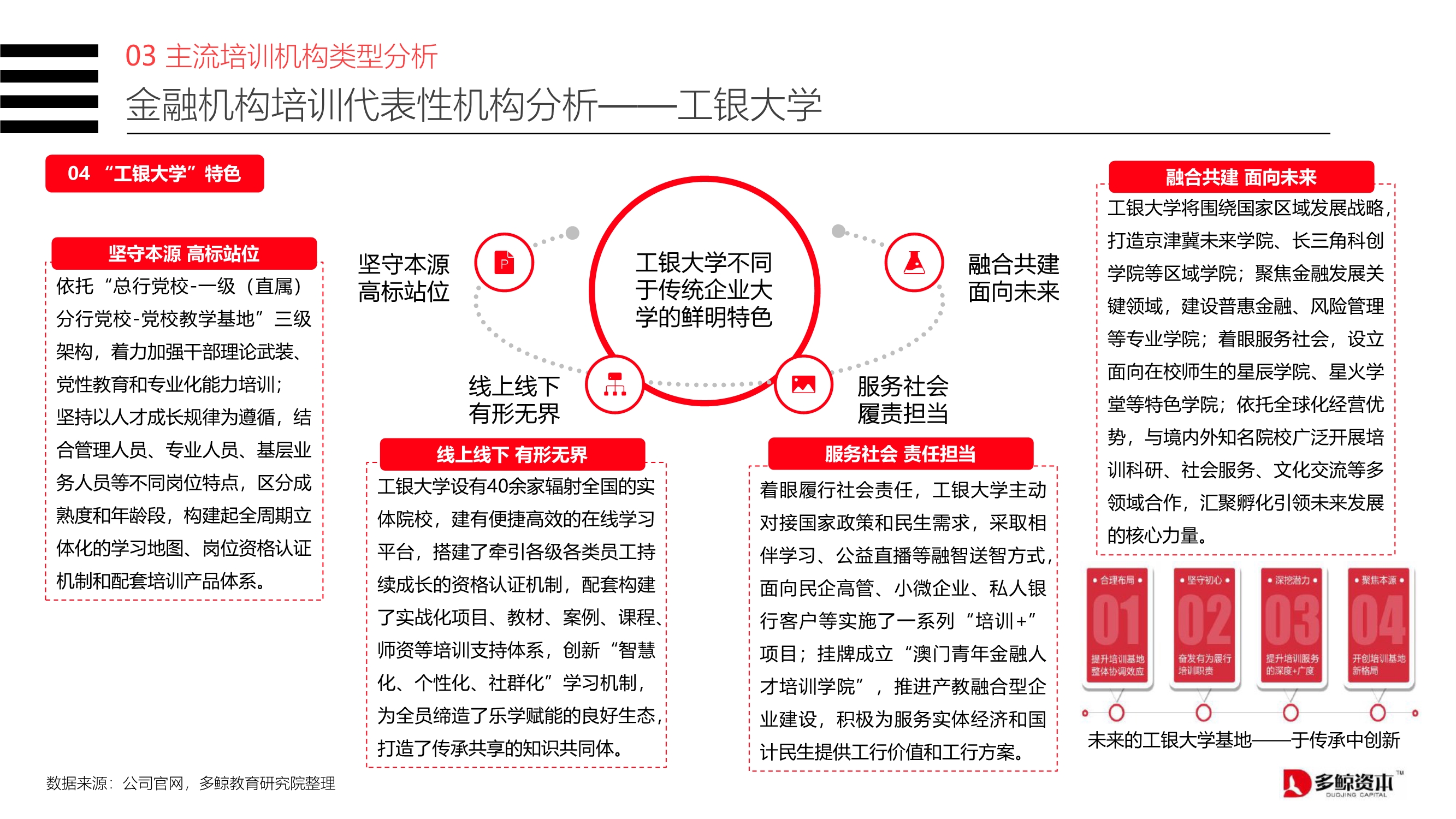 2020中国金融理财培训行业报告