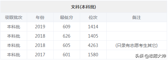 2020考生不得不收藏的中央民族大学数据（附详细各专业分数线）