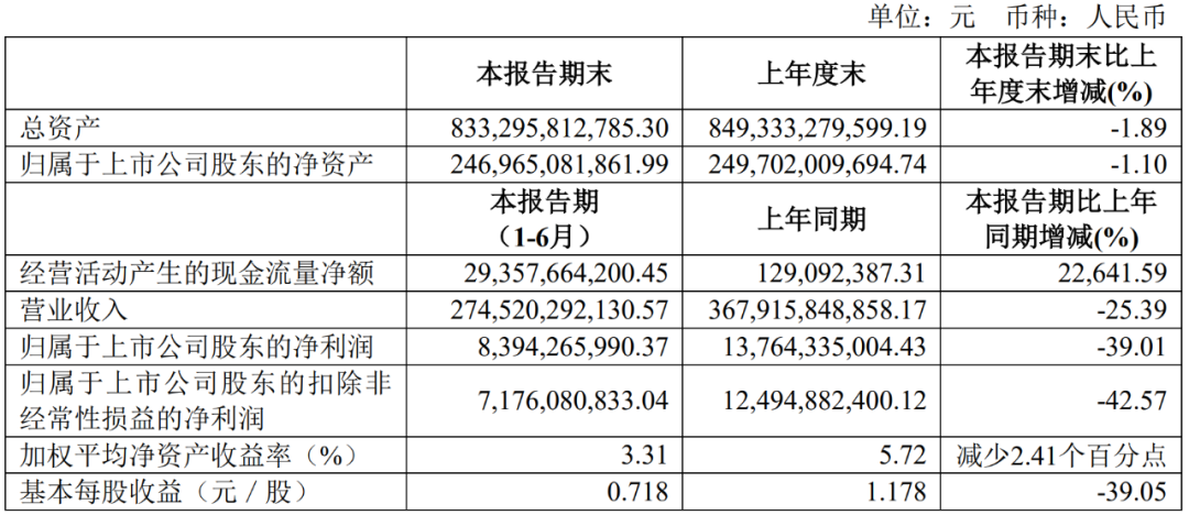 上汽集团“老大难”