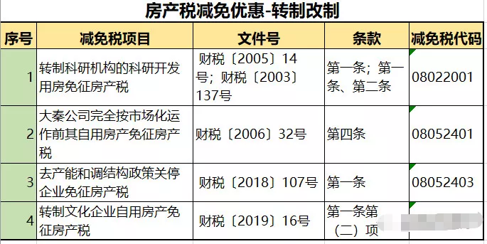 房产税来了？税率：1.2%，12%，4%