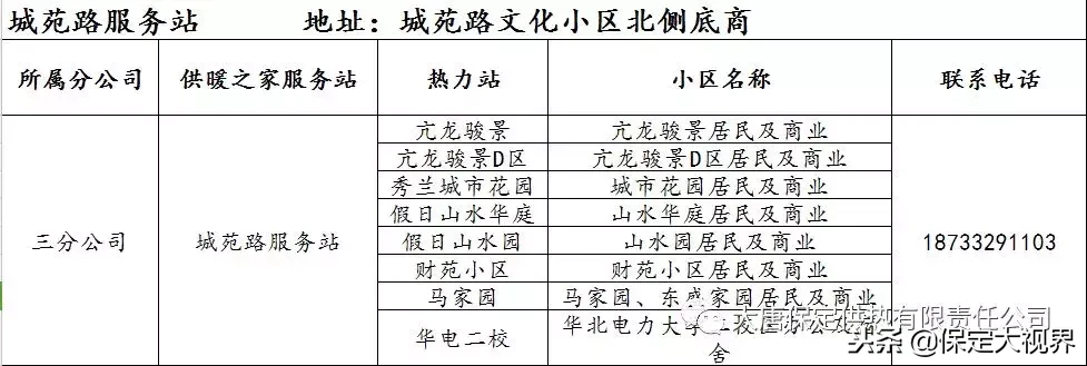 保定供暖，供暖报修、投诉电话都在这儿，请收藏