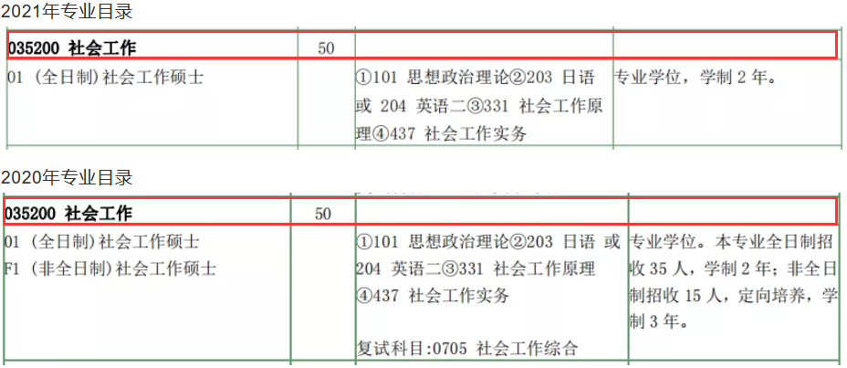 南京大学公布拟录取名单，该专业扩招一倍多，初试最高分419分