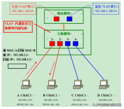 ip地址与默认网关设置规则（ip地址与默认网关设置规则不一致） ip地点
与默认网关设置规则（ip地点
与默认网关设置规则不同等
） 新闻资讯