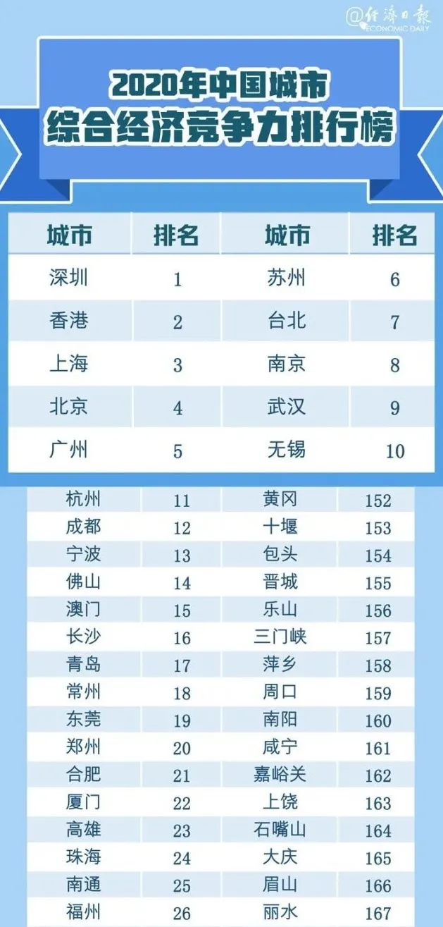 十座高铁站排名全国第四！这是合肥第几次进入“国家队”？