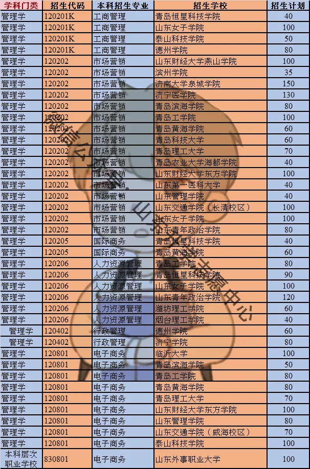 什么专科专业专升本容易?报志愿也要考虑未来发展