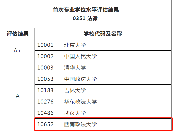 收藏！报考西南政法大学，这些