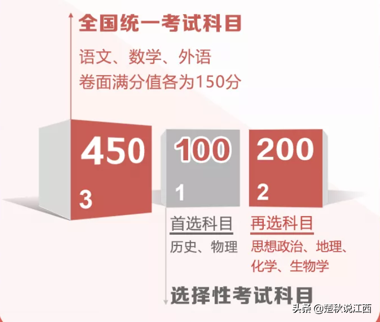 取消文理分科！江西高考迎来多项重大改革，对此你怎么看？