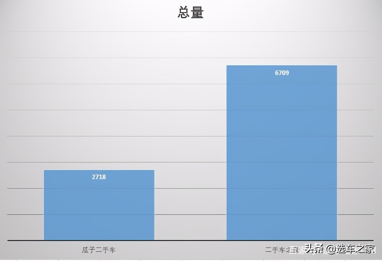 二手雅阁导购指南，哪一年的车型更受欢迎呢？