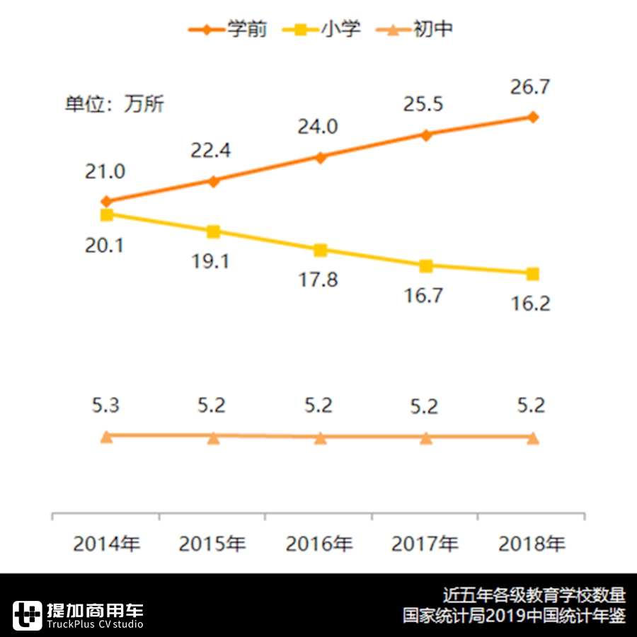 凛冬已至，销量创2007年以来最低，2019年国内客车市场详析上篇