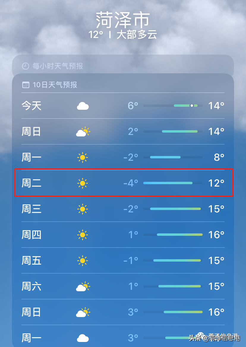 最低-4℃！菏泽发布寒潮预警，降温、降雨…你家暖气热了吗？