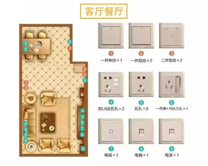 老电工用毕生经验绘制！这17张水电装修定位图，看懂立马动工！