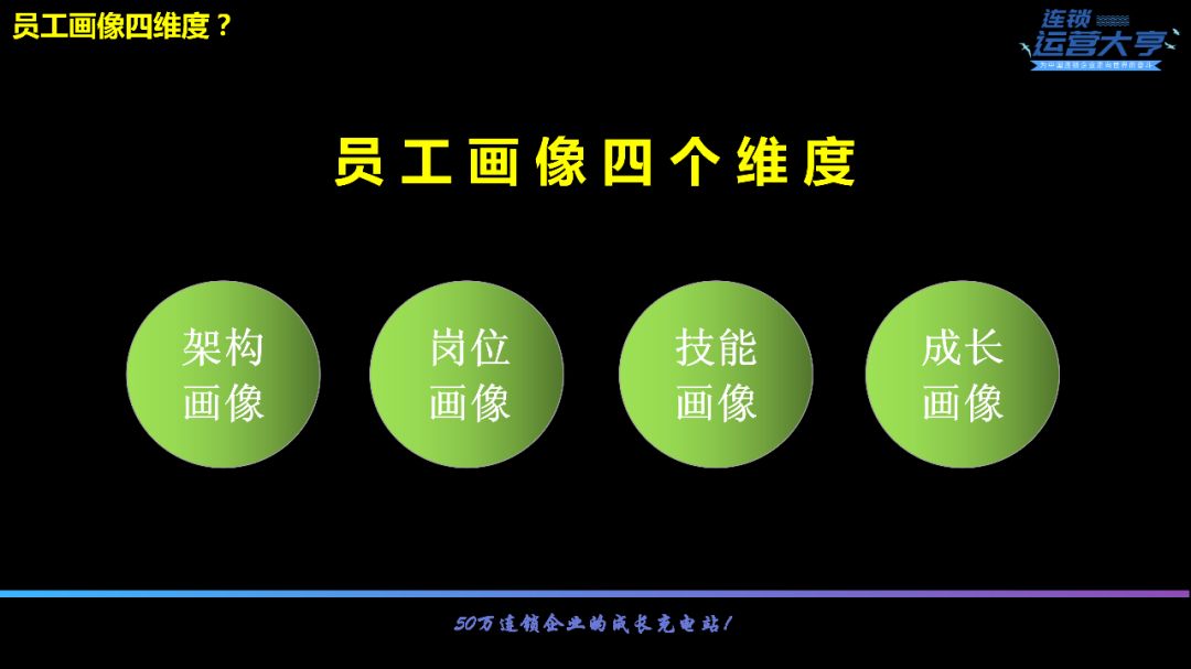 装修公司招聘贴壁纸（连锁招商的秘诀）