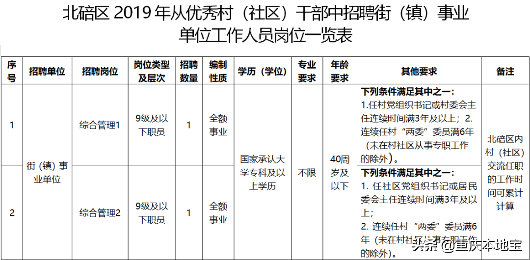 黔江正阳工厂最新招聘（招人）