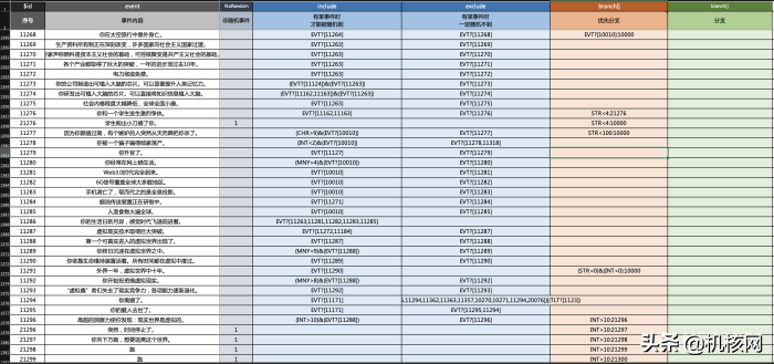 为了寻找没能活到90岁的原因，我找到了《人生重开模拟器》的作者