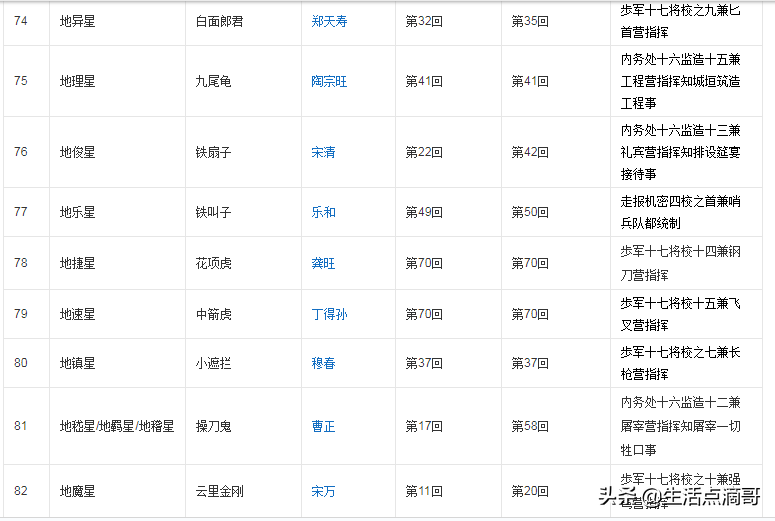 水浒传108人物绰号(水浒中108将绰号和真名你能对应多少呢？)