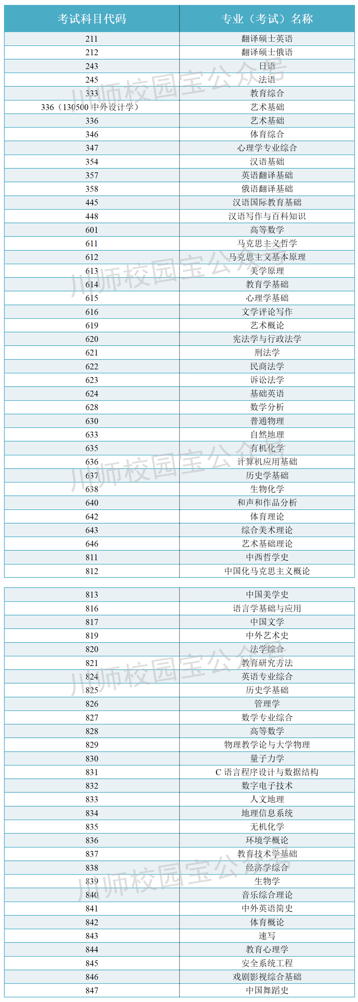 关于获取四川师范大学考研真题的通知