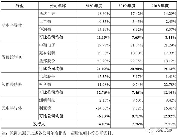 公司综述：比亚迪半导体