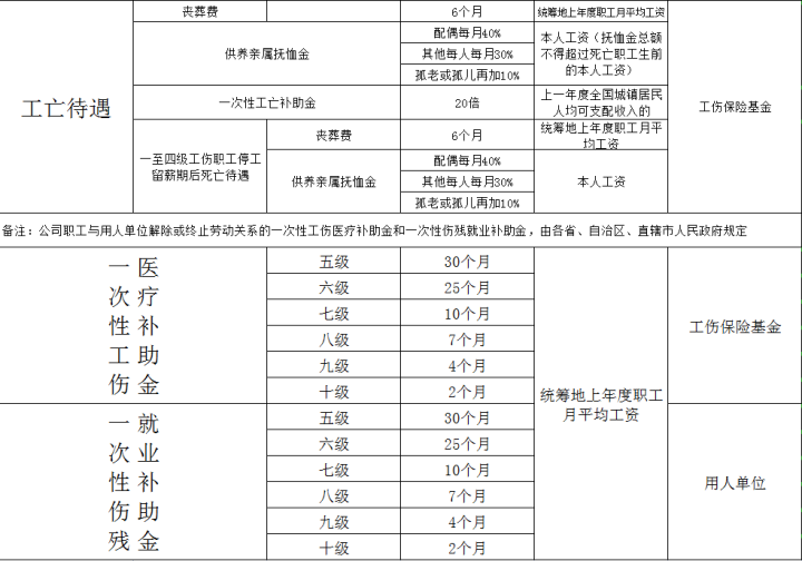 五险一金操作实务表格.zip