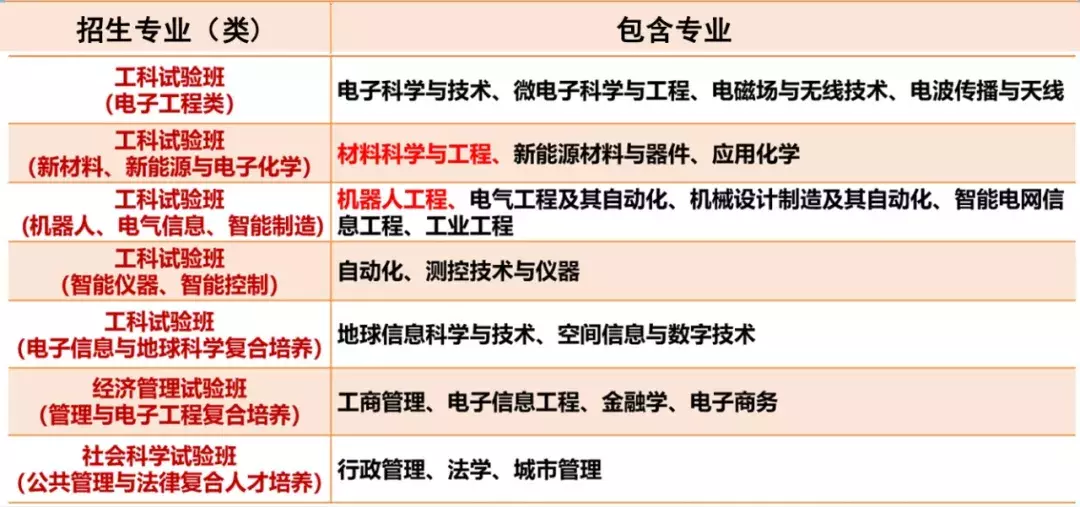 关注！电子科技大学2019年招生政策权威发布