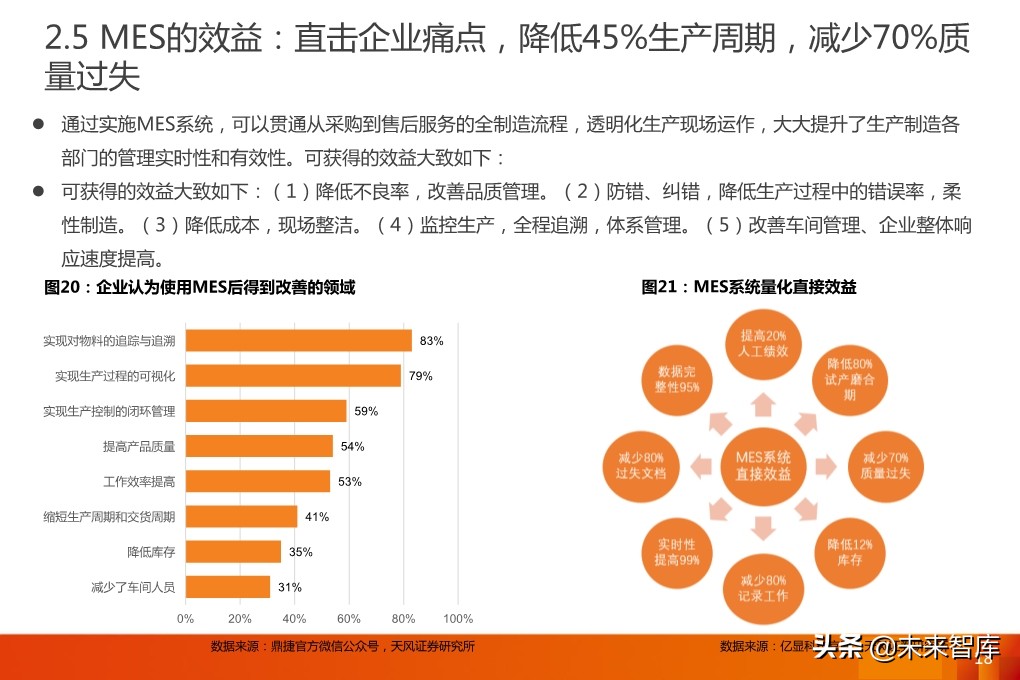 工业软件专题报告：MES，工业软件灵魂