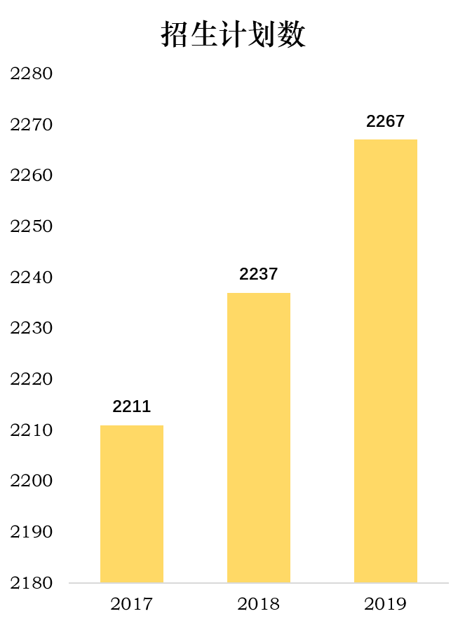 必看！上海考生走春考那些事