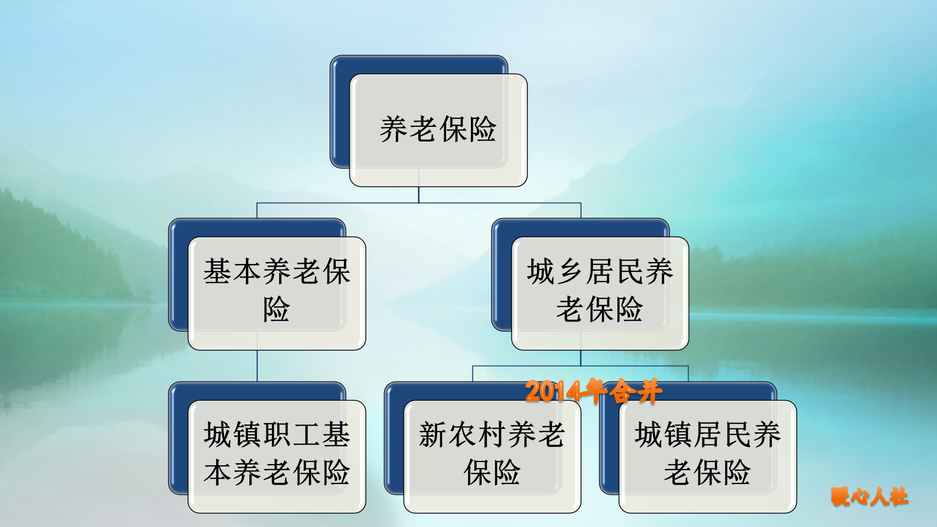 「养老保险养老金」养老保险种类有哪些（养老保险有这三种）