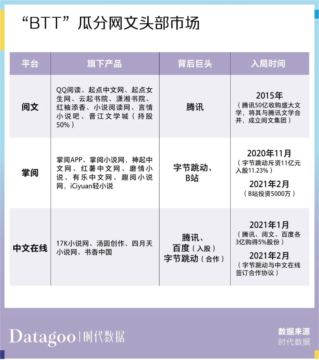4.6亿中国人在读网文,但这个准千亿市场却挣不到钱