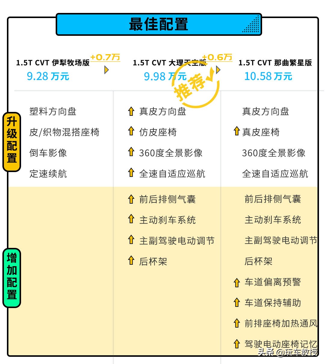 宝骏Valli正式上市！7.98万就能拥有一台旅行车？简直不讲武德