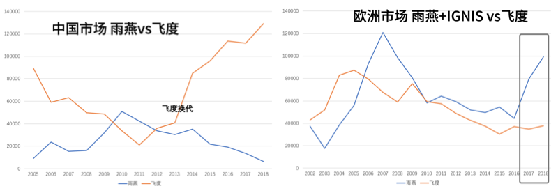 用图表告诉你铃木在中国是怎么被玩死的