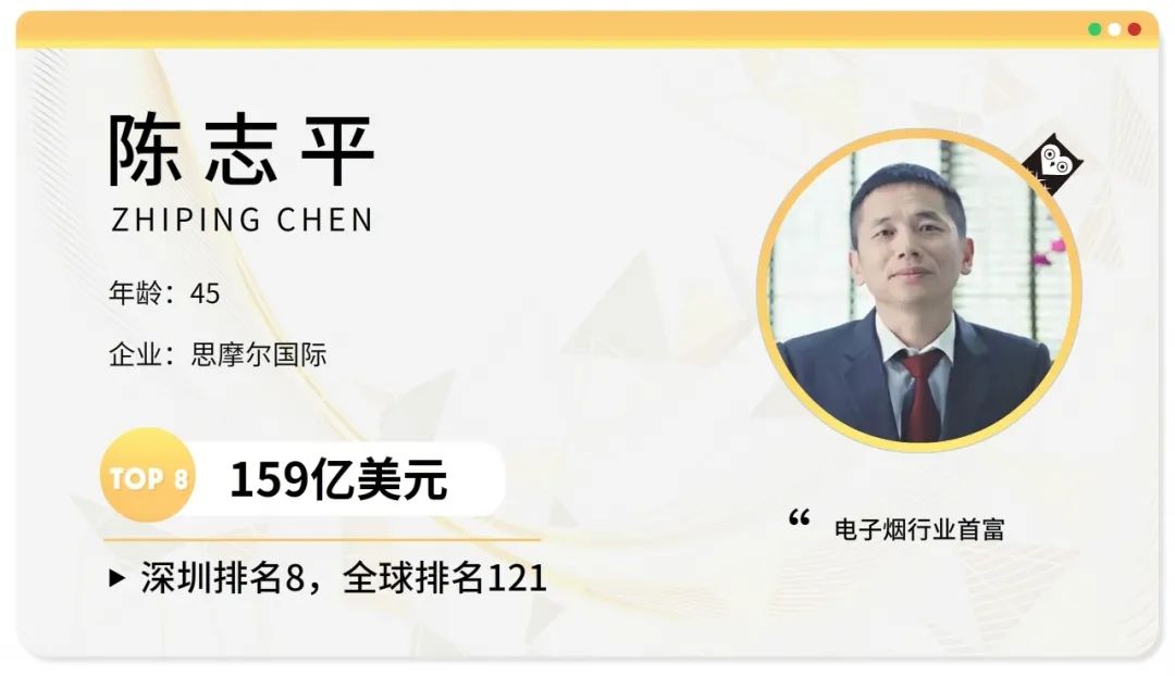 深圳最有钱的68个富豪，都是干什么的